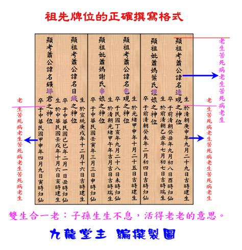 祖先牌位写法范例|安置牌位學問多，書寫、擺放規則你都知道嗎？解析牌。